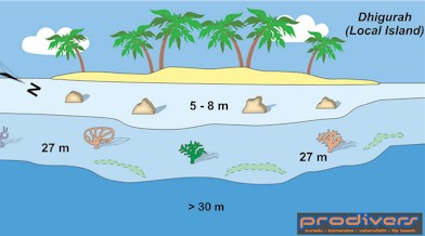 Dhigurah Beru